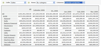 GigaPlumb Pivot Table