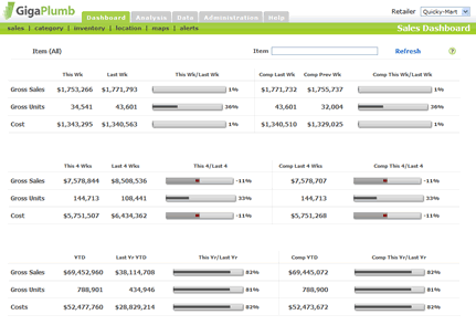 GigaPlumb Sales Dashboard